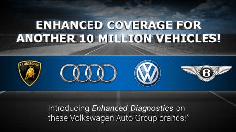 VW Group